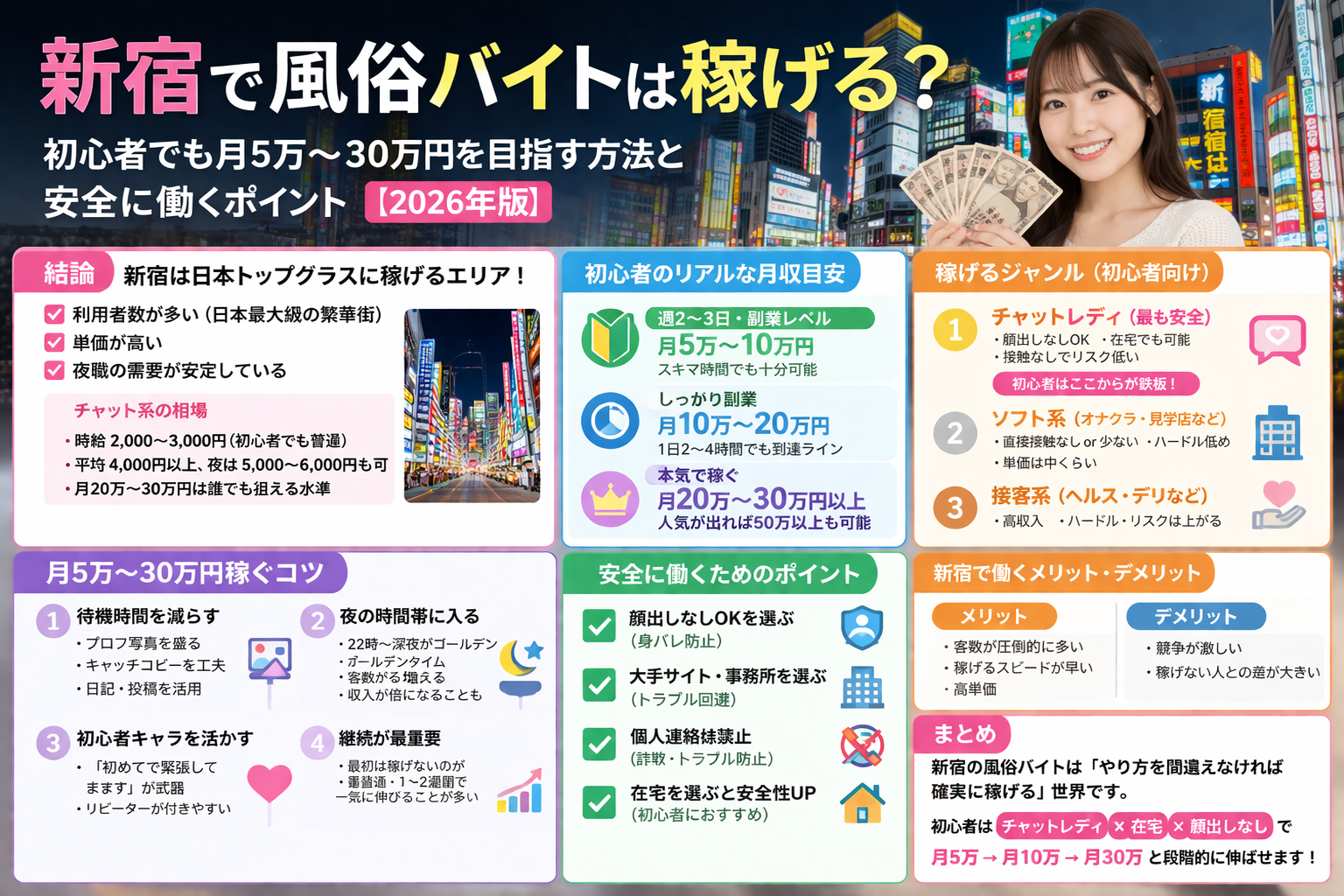 新宿で風俗バイトは稼げる？初心者でも月5万〜30万円を目指す方法と安全に働くポイント【2026年版】